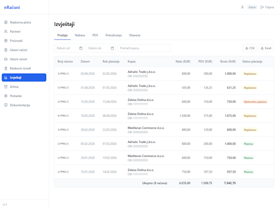 Sučelje izvještaja i analitike